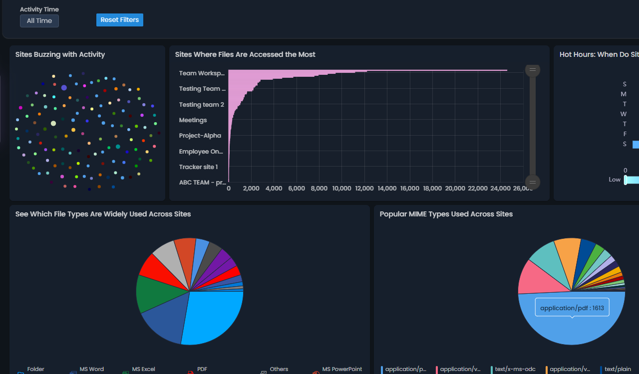 SharePoint Trending Insights