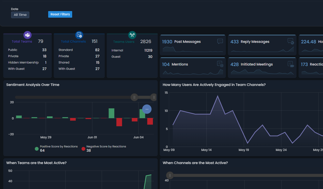 Org-wide Team Activities