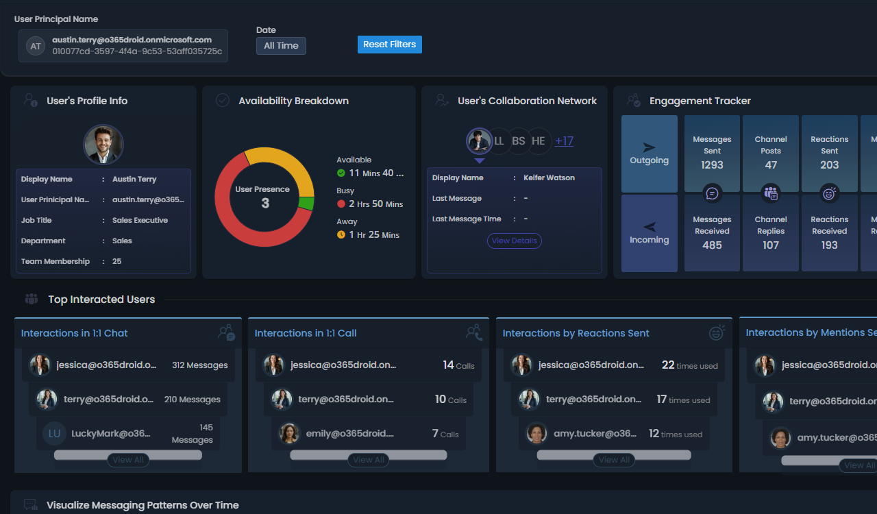 Teams User Activities Monitoring