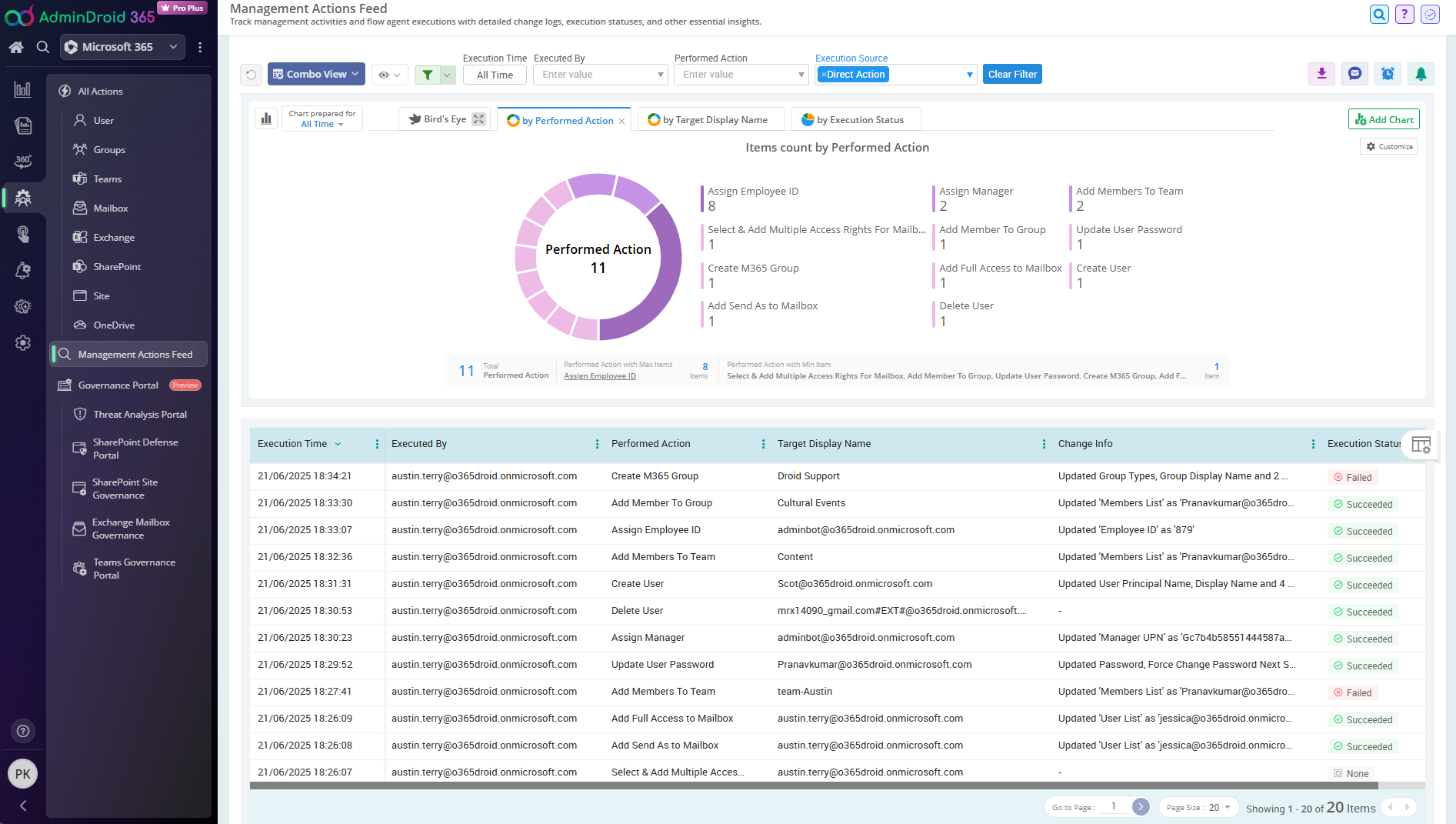 Management Audit log