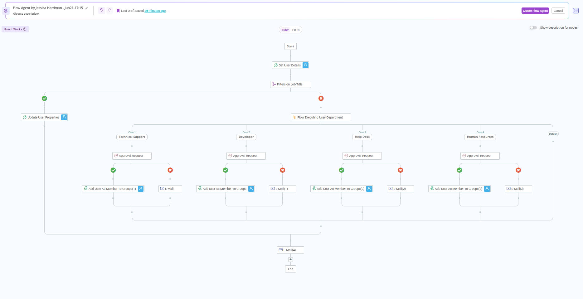 Custom Workflow