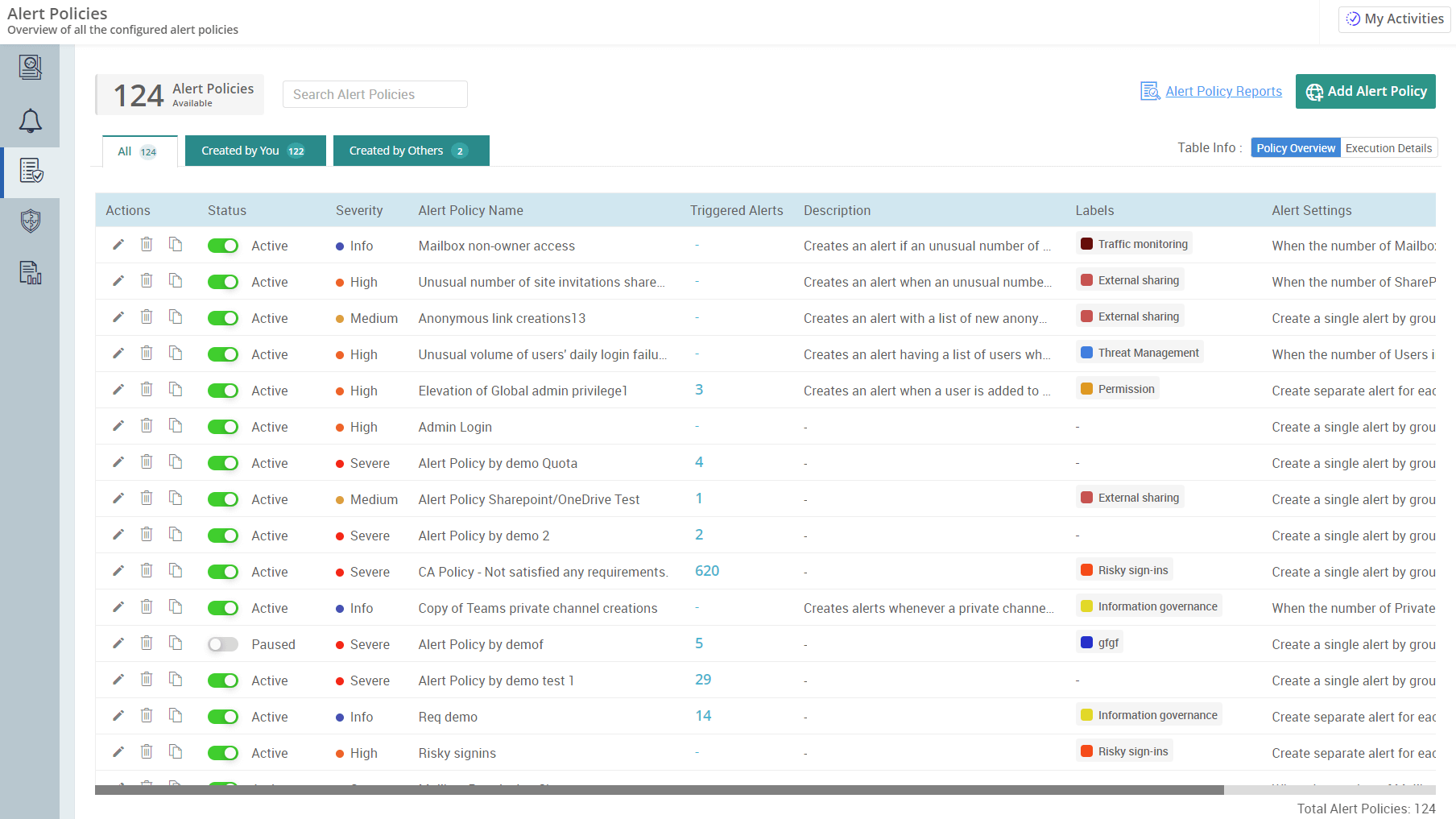 Default M365 Alert Policy Templates