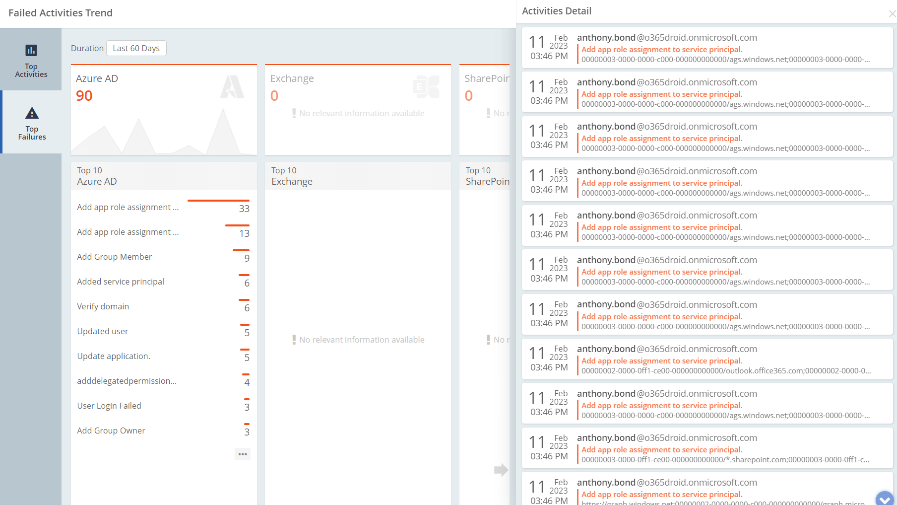 Office 365 Activity - Detailed failed activities