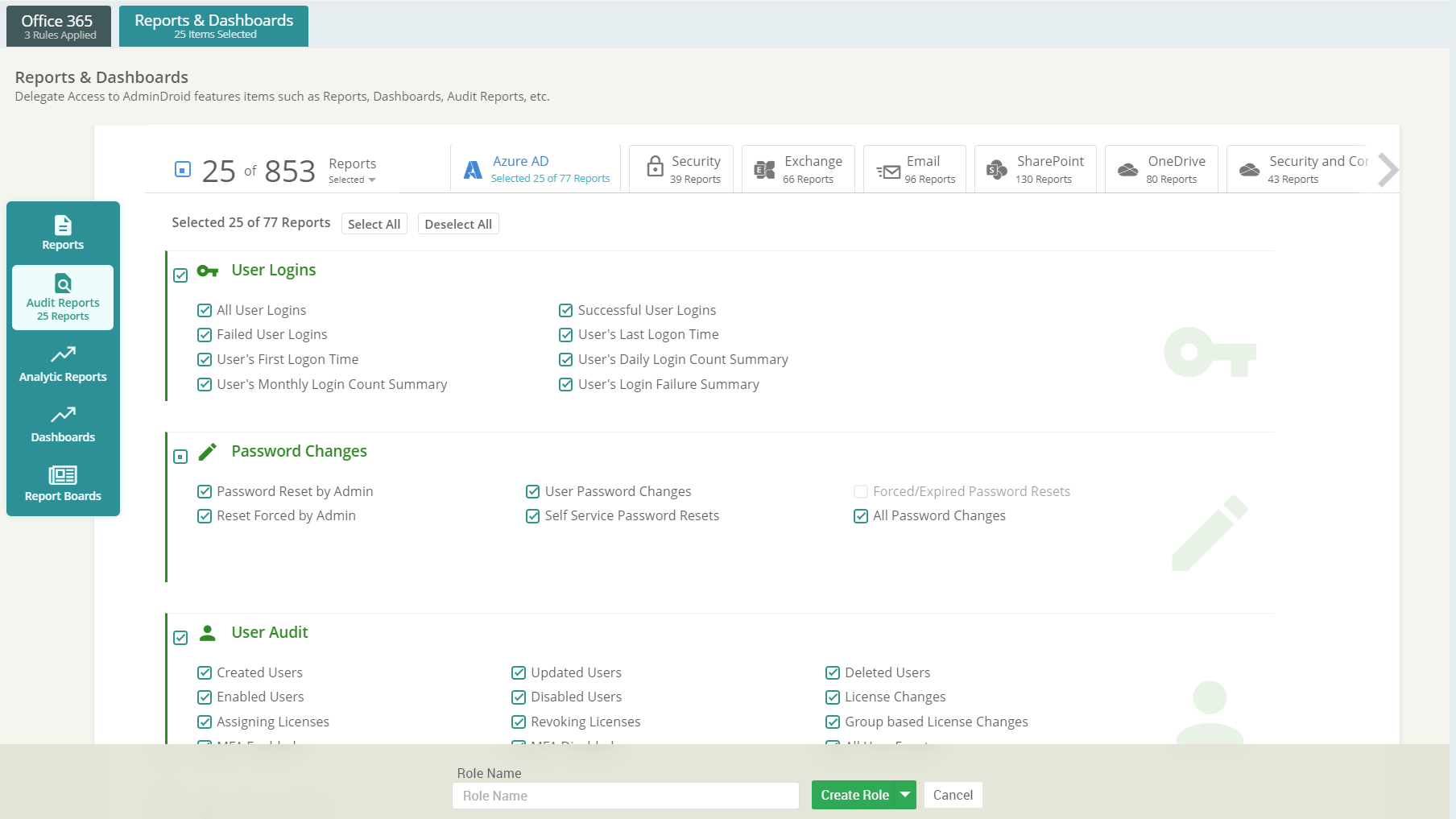AdminDroid Reports & Dashboard Delegation