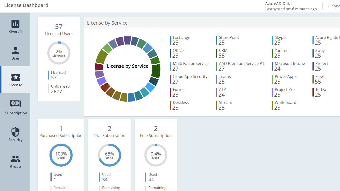 Understand license distribution in your tenant