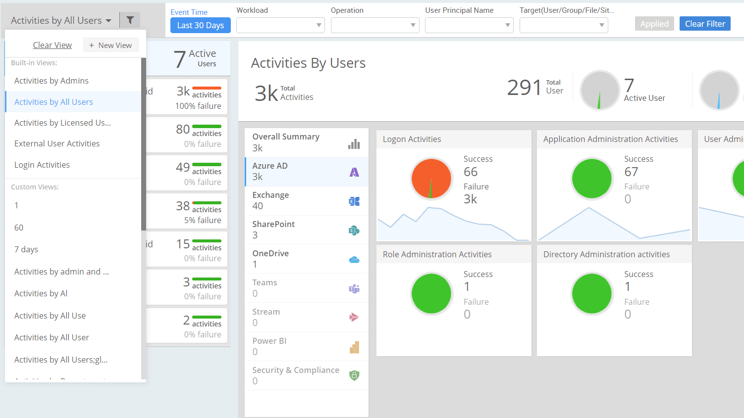 Office 365 Audit Activities Insights