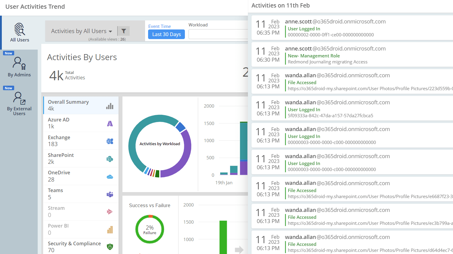 Detailed View of an Audit Event