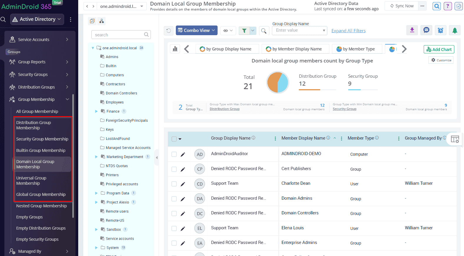 How to Find Active Directory Group Membership