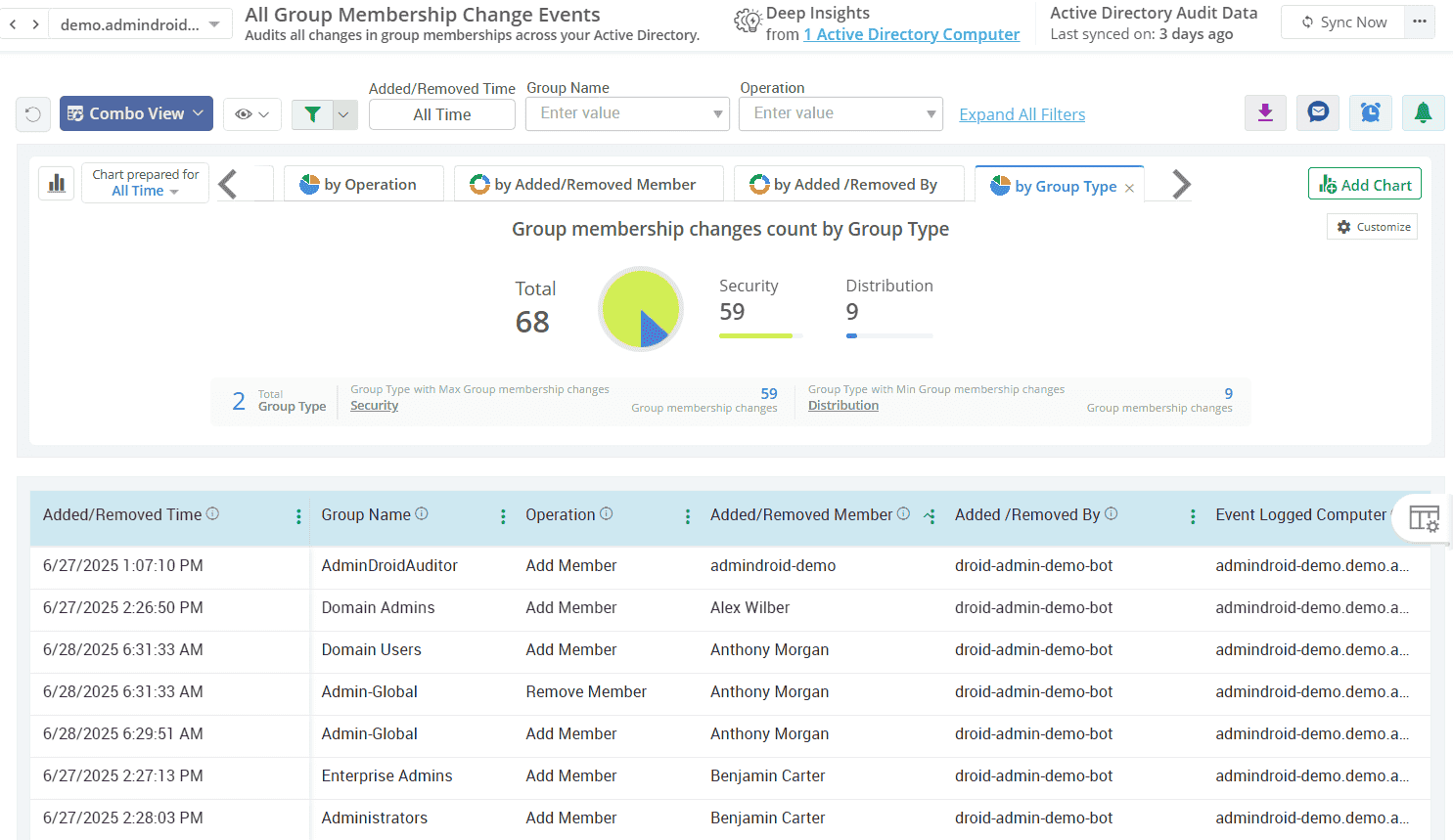 ad-group-membership-changes-droid