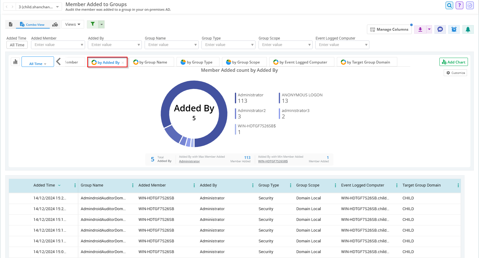 member-added-to-groups