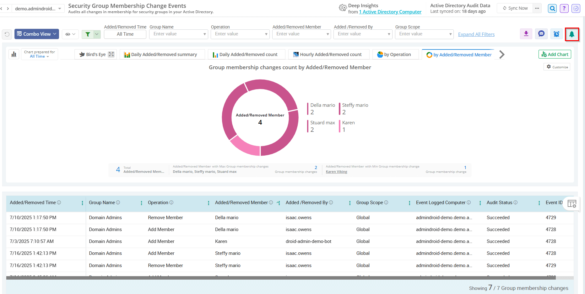 audit-security-group-membership-changes-using-droid