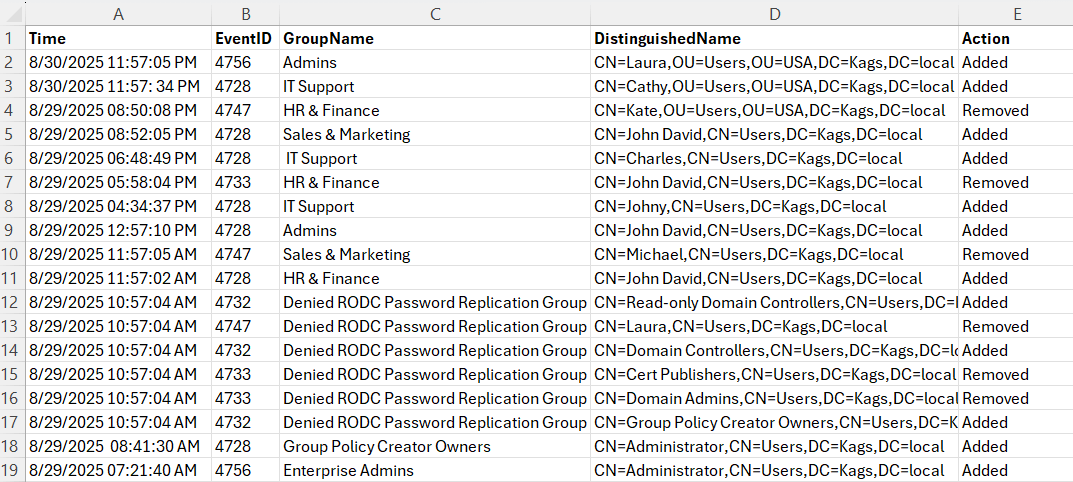 View Membership Changes in Active Directory Groups Using PowerShell 