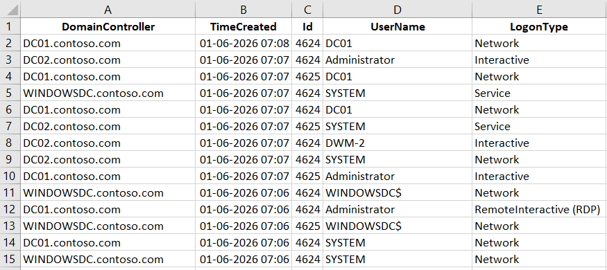 Get Active Directory Domain Controllers Sign-ins Using PowerShell