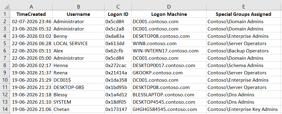 Track Special Group Members' Logons in Active Directory Using PowerShell