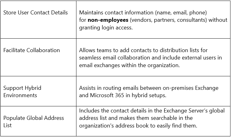 Key-purposes-of-contact-objects