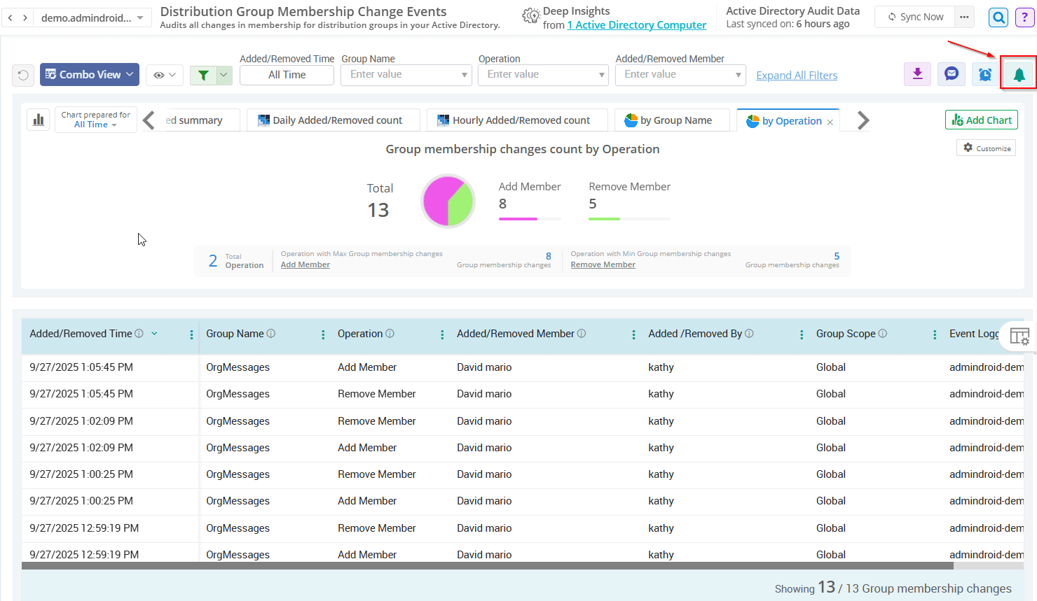 audit-distribution-group-membership-changes-droid