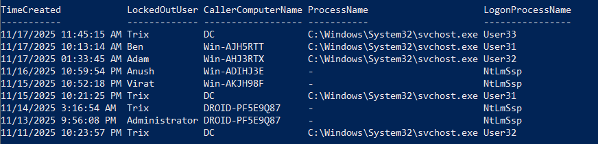 List the Account Lockout Source Using PowerShell