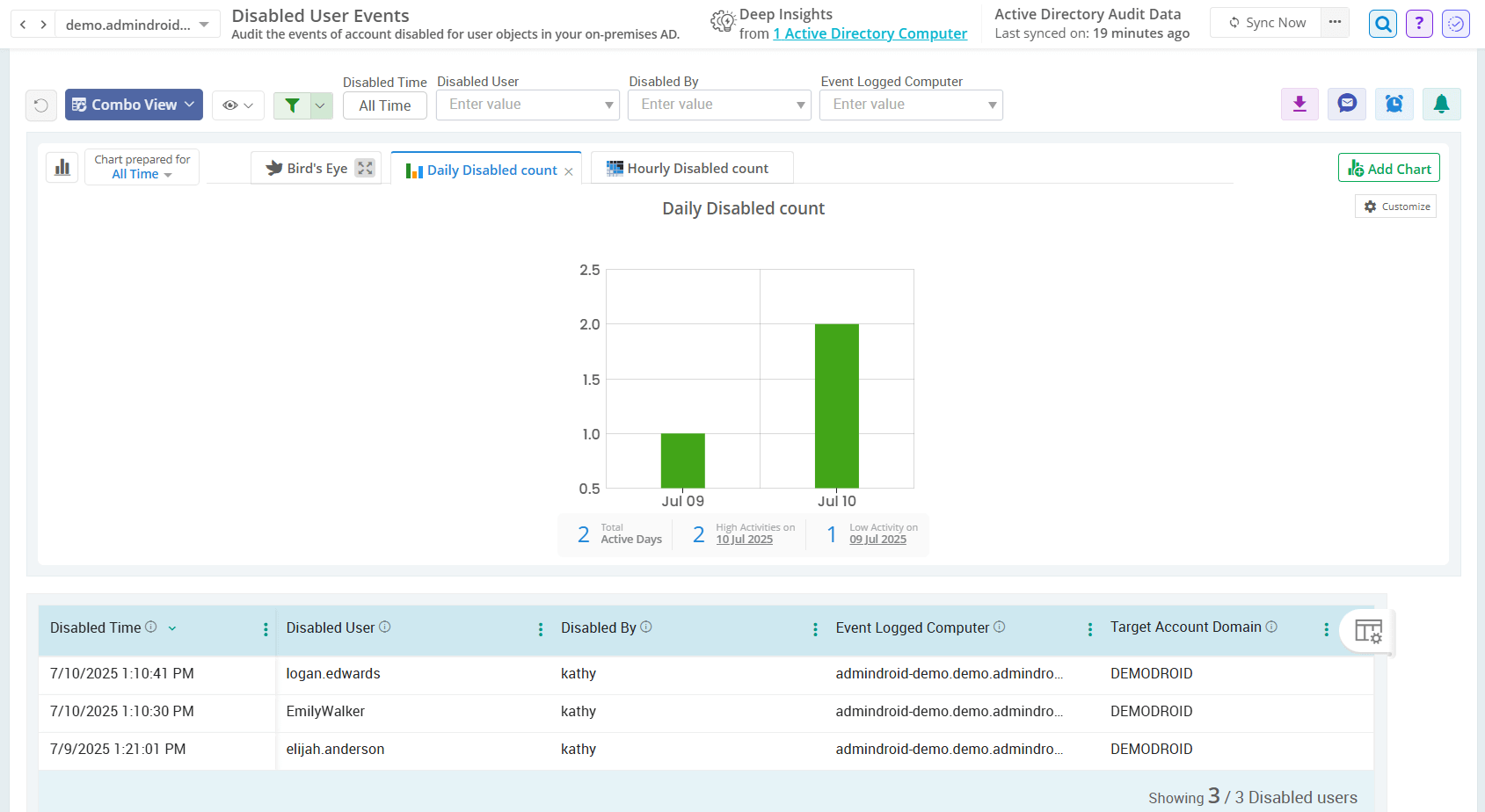 disabled-user-events-admindroid