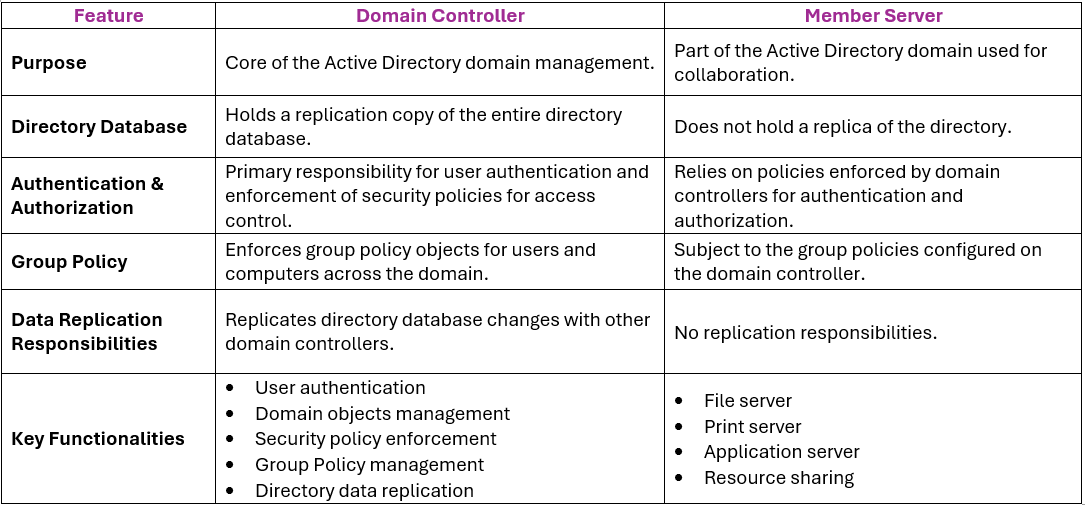difference-dc-member-server