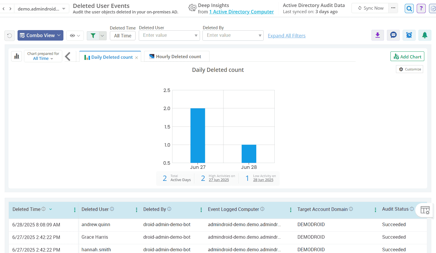 audit-deleted-users-in-ad