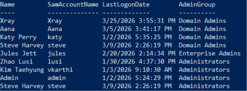 Get Stale Admin Accounts in Active Directory Using PowerShell