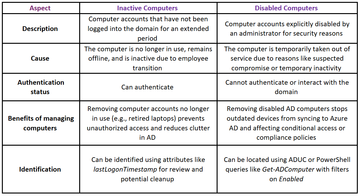 How to Find Inactive Computers in Active Directory