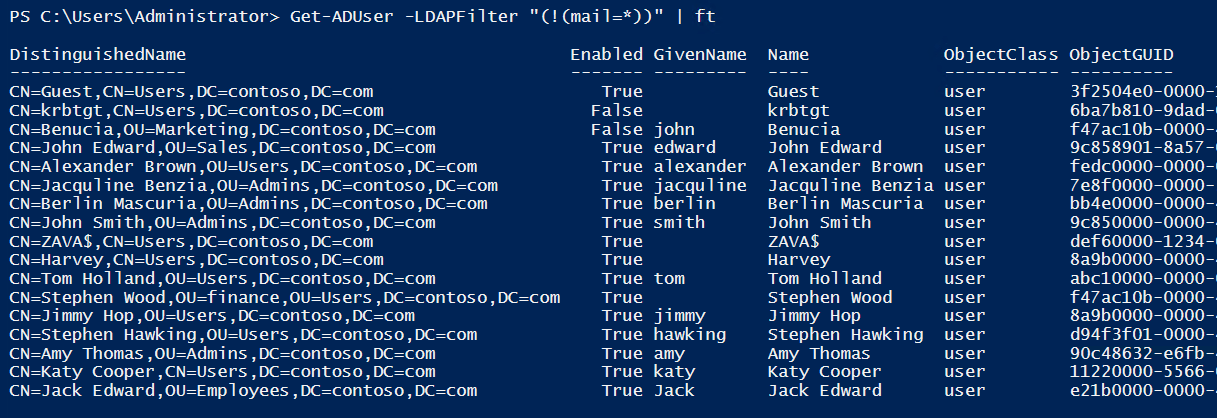 users-without-email-powershell