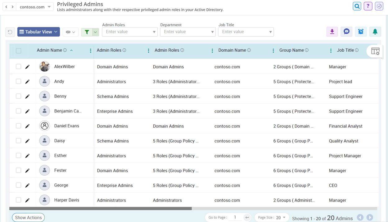 Track All Active Directory Privileged Admins Using AdminDroid
