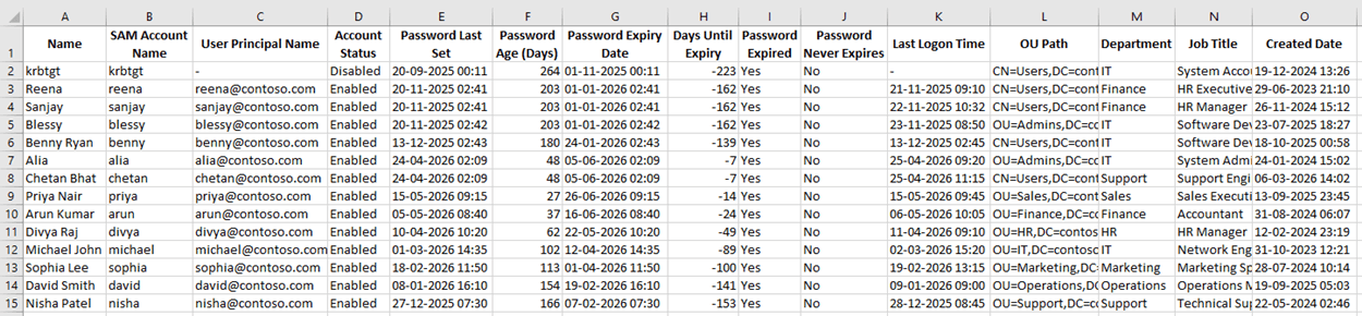 Get Password-Expired Active Directory Users Using PowerShell Script