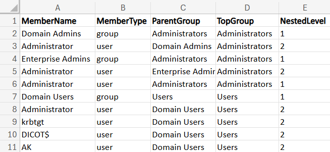 Export All Nested Group Members Using Active Directory PowerShell