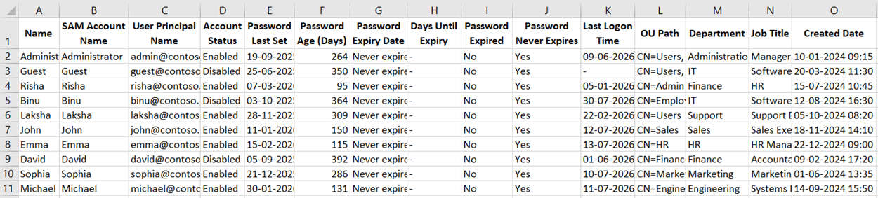 Get AD Users with Never-Expiring Passwords Using PowerShell Script