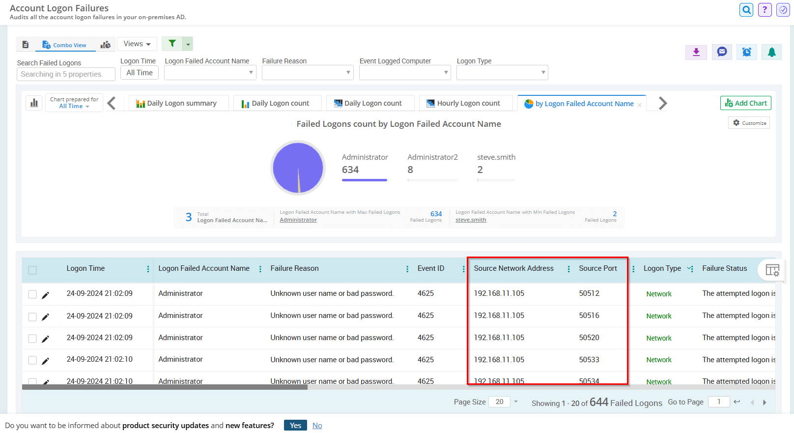 source-of-failed-logon-attempt