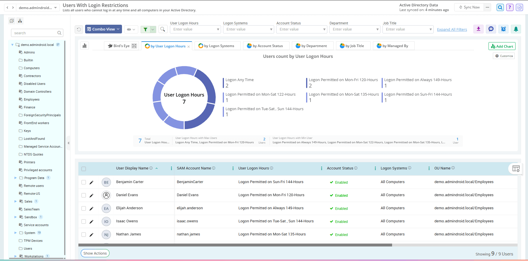 user-with-login-restrictions