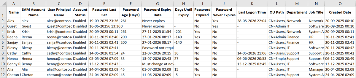 List AD Users with their Last Password Change Date Using PowerShell Script