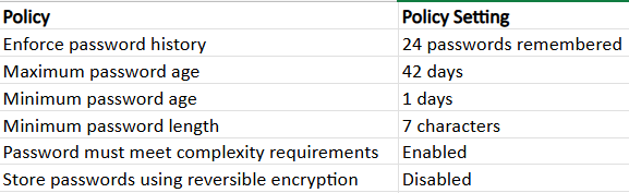 default-policy-configurations