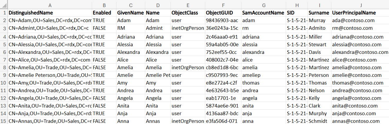 Export Active Directory Users from a Specific OU Using PowerShell