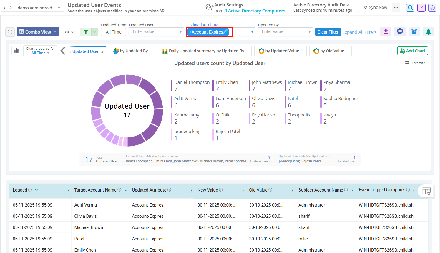updated-user-with-account-expiry-via-droid