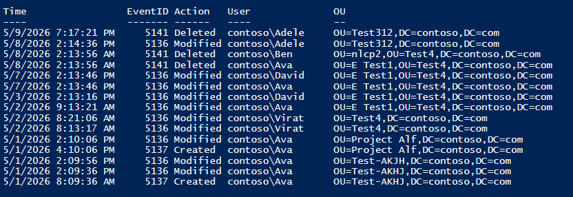 Get All OU Changes in Active Directory Using PowerShell