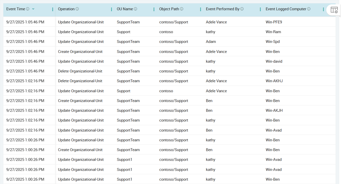 Export AD Organizational Unit Changes Using AdminDroid