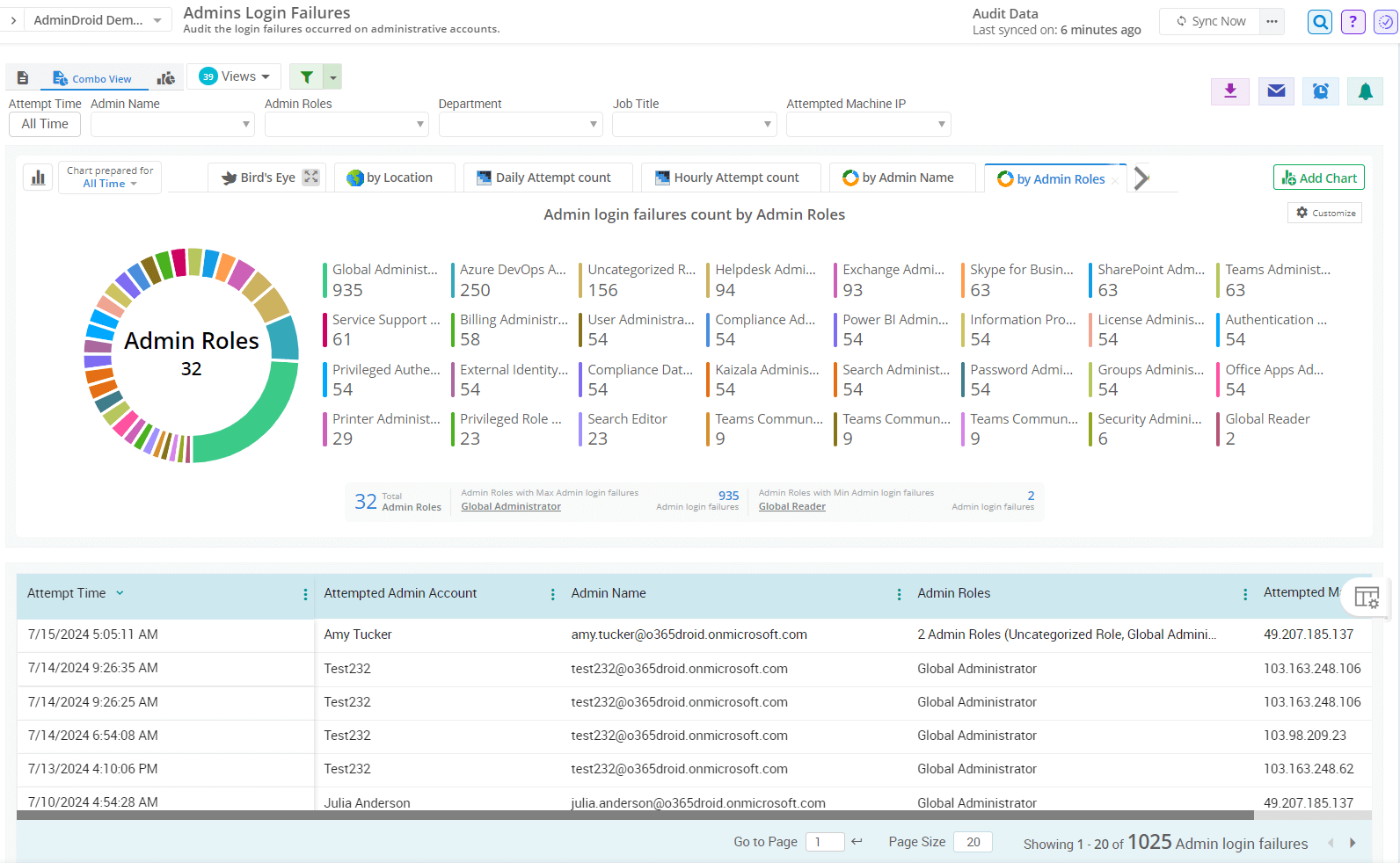 Lodi Azmen Rapsa How to Check Admin Activities in Microsoft 365