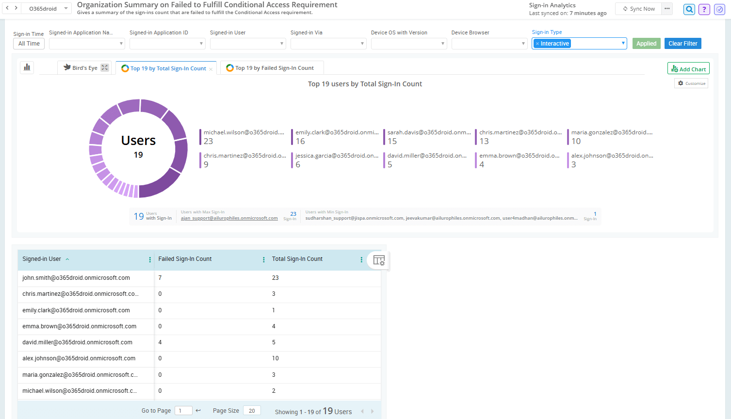 How to Track Failed Login Attempts in Microsoft 365