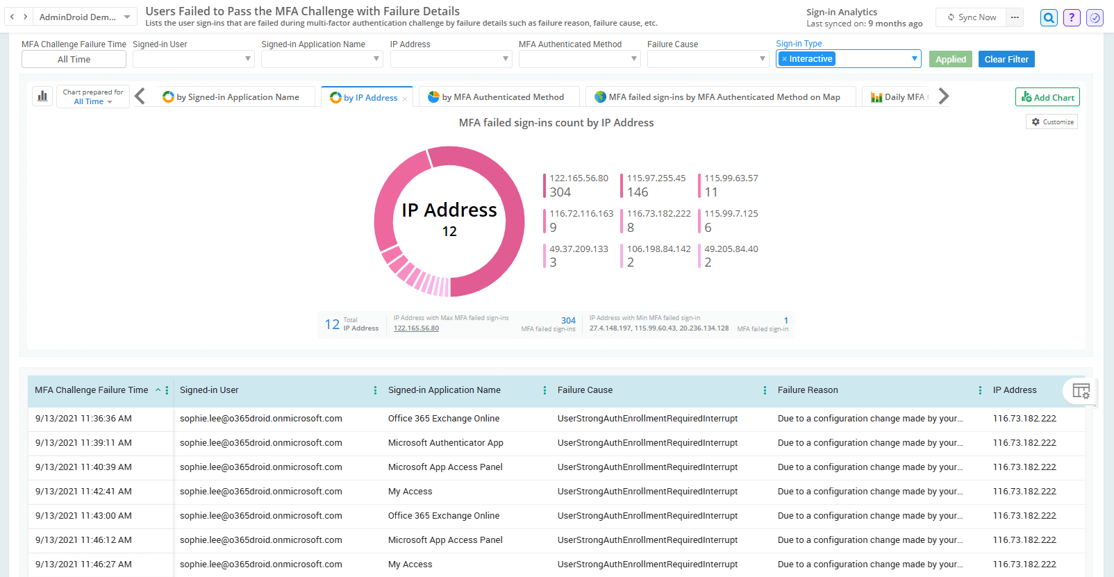 How to Track Failed Login Attempts in Microsoft 365