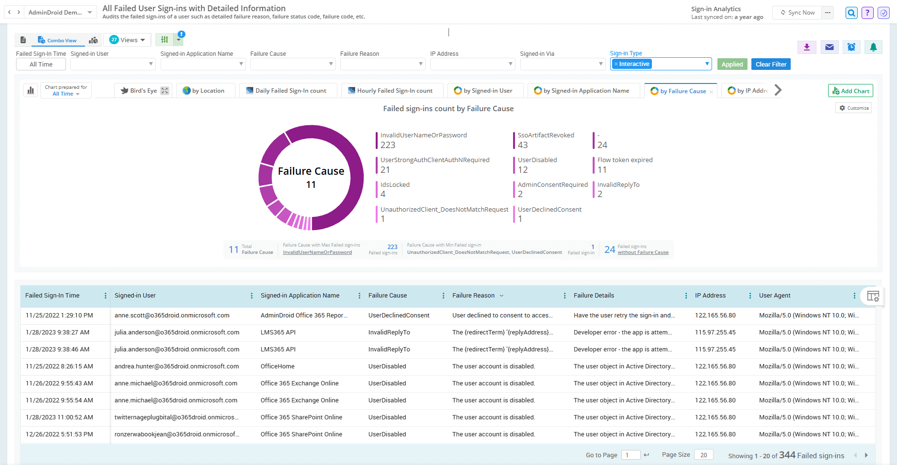How to Export Guest User Signins in Microsoft 365