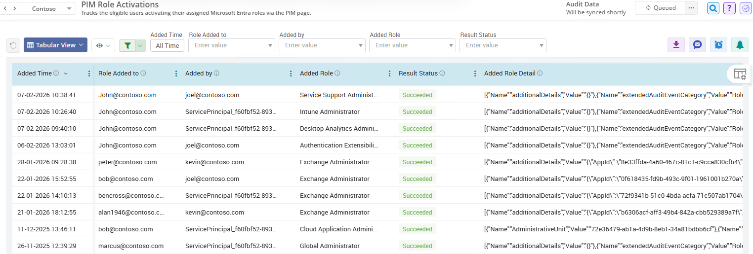 Audit Microsoft Entra PIM Role Activation Using AdminDroid