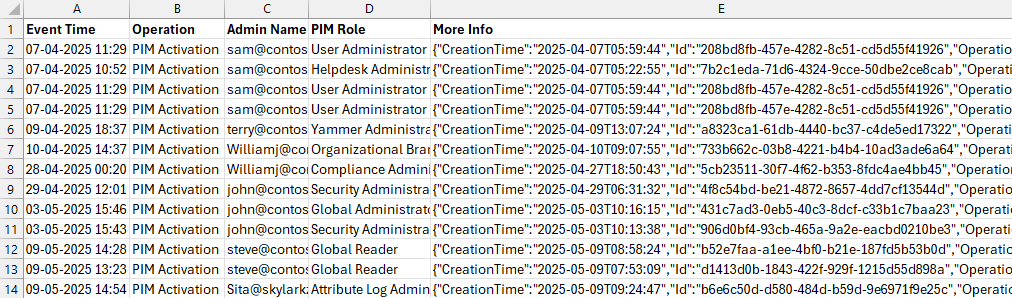 Track Entra PIM Role Activations Using PowerShell Script