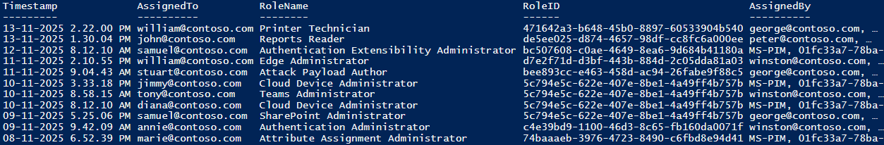 View Audit Logs of Microsoft Entra PIM Role Activations Using PowerShell