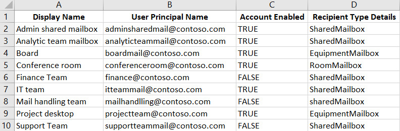 block-shared-mailbox-sign-ins-using-powershell