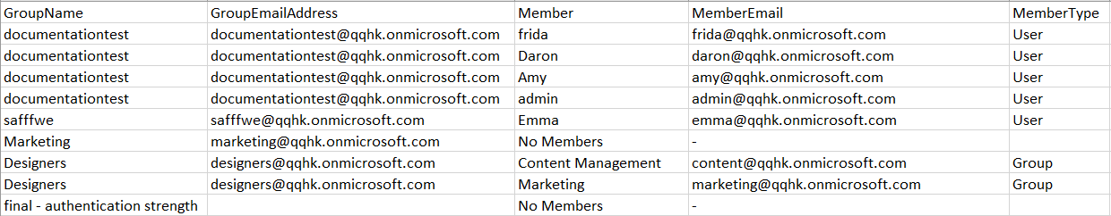 Using PowerShell Script