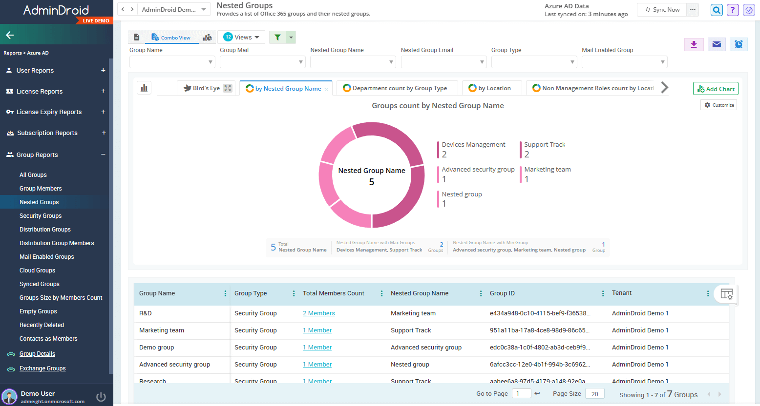 nested-groups-report