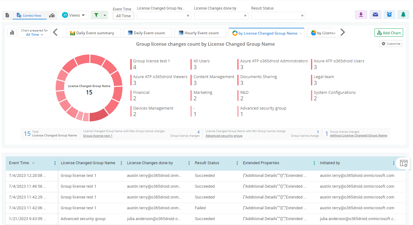group-license-changes